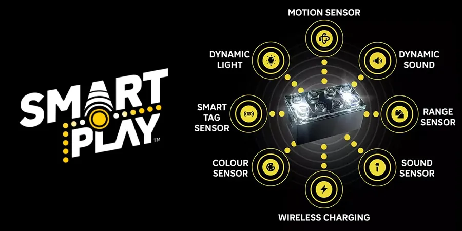 Smart play explained Smart play explained with infographic